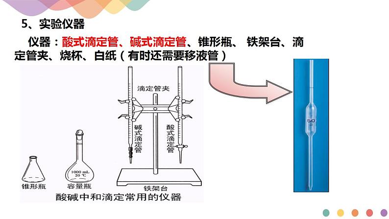 3.2.2 酸碱中和滴定(课件)-2020-2021学年上学期高二化学同步精品课堂(新教材人教版选择性必修1)(共42张PPT)第7页