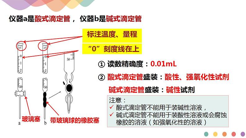 3.2.2 酸碱中和滴定(课件)-2020-2021学年上学期高二化学同步精品课堂(新教材人教版选择性必修1)(共42张PPT)第8页