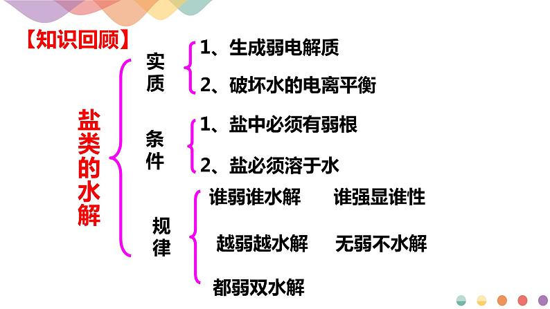3.3.2 影响盐类水解的主要因素 盐类水解的应用(课件)-2020-2021学年上学期高二化学同步精品课堂(新教材人教版选择性必修1)(共42页PPT)第2页