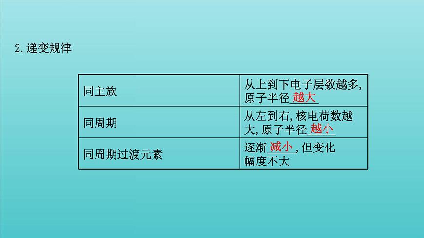 魯科版高中化學(xué)選擇性必修2第1章原子結(jié)構(gòu)與元素性質(zhì)3元素性質(zhì)及其變化規(guī)律課件第4頁(yè)