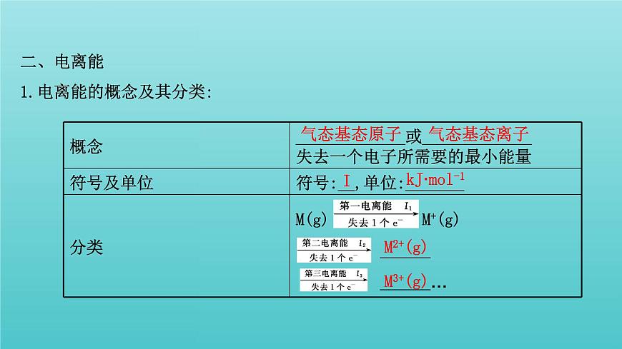 魯科版高中化學(xué)選擇性必修2第1章原子結(jié)構(gòu)與元素性質(zhì)3元素性質(zhì)及其變化規(guī)律課件第7頁(yè)