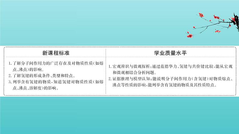 鲁科版高中化学选择性必修2第2章微粒间相互作用与物质性质4分子间作用力课件02