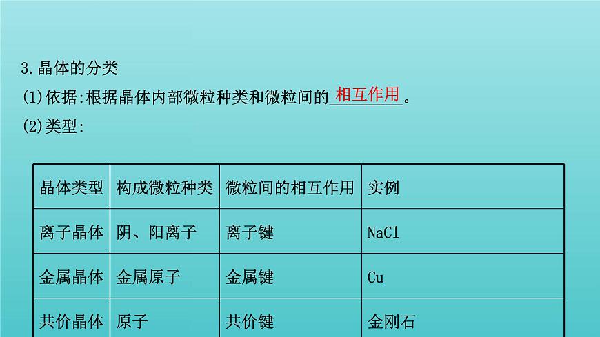 魯科版高中化學(xué)選擇性必修2第3章不同聚集狀態(tài)的物質(zhì)與性質(zhì)1認(rèn)識(shí)晶體課件第6頁