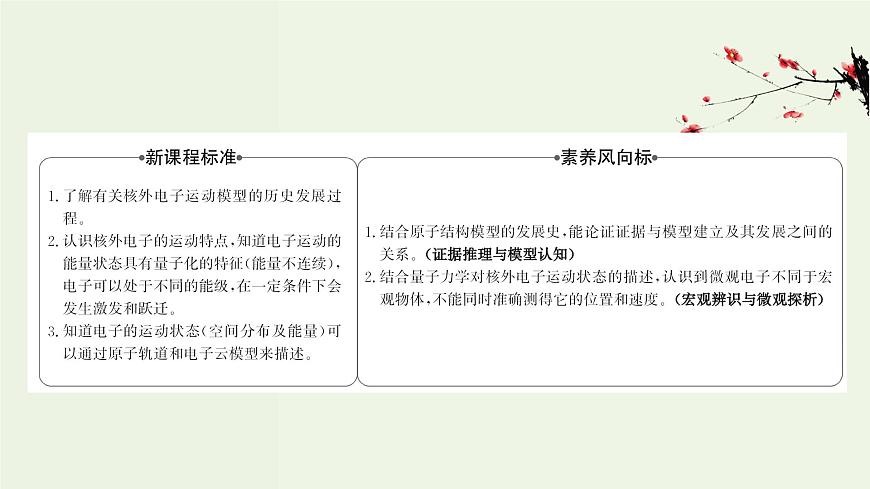 魯科版高中化學(xué)選擇性必修2第1章原子結(jié)構(gòu)與元素性質(zhì)第1節(jié)原子結(jié)構(gòu)模型PPT課件第2頁