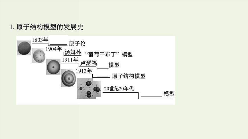 魯科版高中化學(xué)選擇性必修2第1章原子結(jié)構(gòu)與元素性質(zhì)第1節(jié)原子結(jié)構(gòu)模型PPT課件第4頁