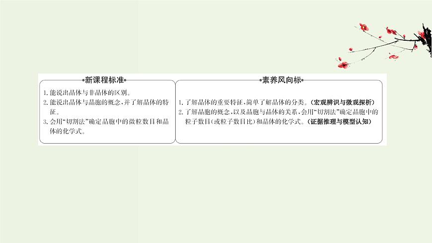 魯科版高中化學選擇性必修2第3章不同聚集狀態(tài)的物質與性質第1節(jié)認識晶體PPT課件第2頁