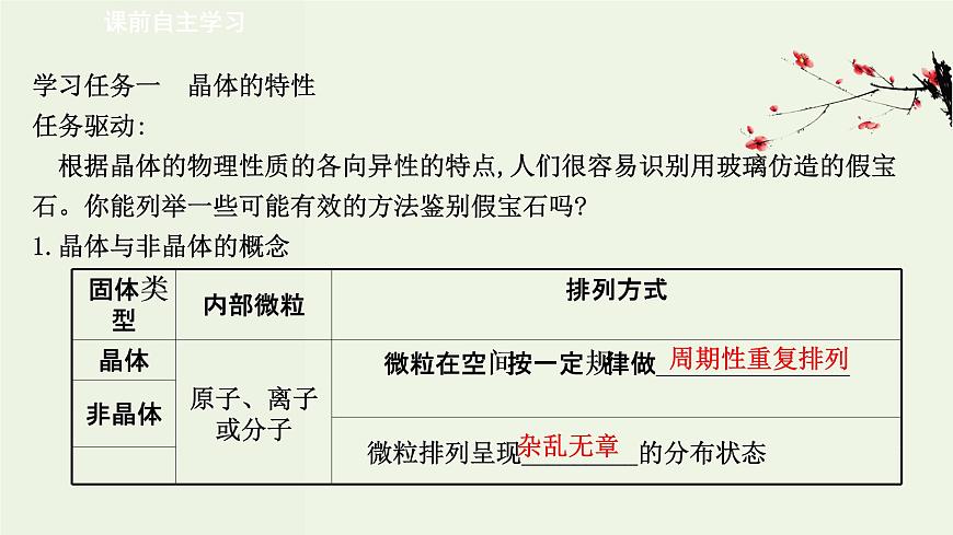 魯科版高中化學選擇性必修2第3章不同聚集狀態(tài)的物質與性質第1節(jié)認識晶體PPT課件第3頁