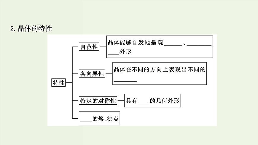 魯科版高中化學選擇性必修2第3章不同聚集狀態(tài)的物質與性質第1節(jié)認識晶體PPT課件第4頁