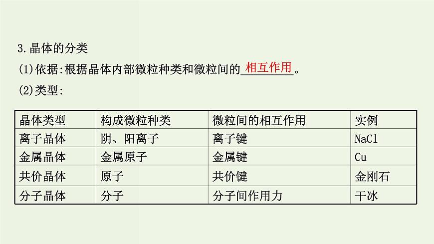 魯科版高中化學選擇性必修2第3章不同聚集狀態(tài)的物質與性質第1節(jié)認識晶體PPT課件第7頁