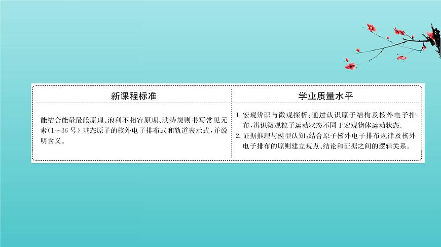 魯科版高中化學(xué)選擇性必修2第1章原子結(jié)構(gòu)與元素性質(zhì)2.1基態(tài)原子的核外電子排布課件第2頁