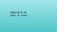 鲁科版 (2019)选择性必修2微项目 补铁剂中铁元素的检验——应用配合物进行物质检验备课课件ppt