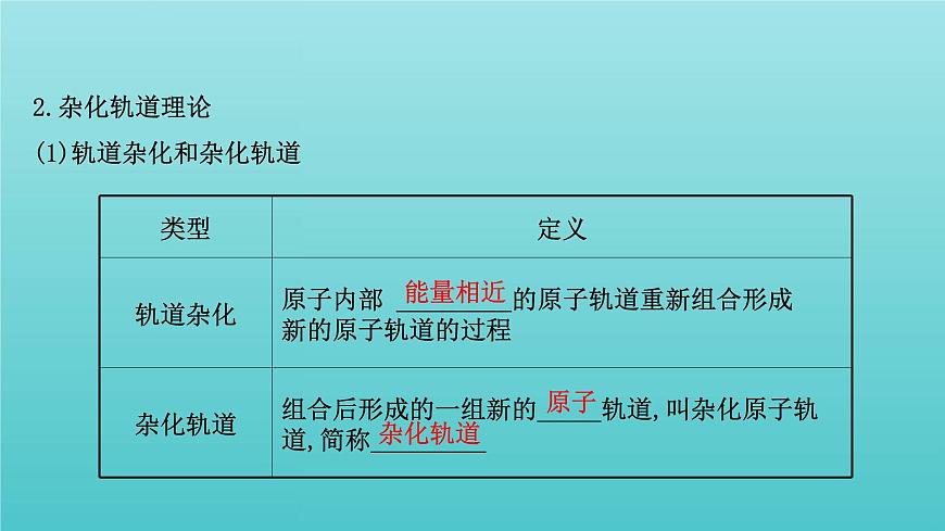 魯科版高中化學(xué)選擇性必修2第2章微粒間相互作用與物質(zhì)性質(zhì)2.1雜化軌道理論課件第4頁