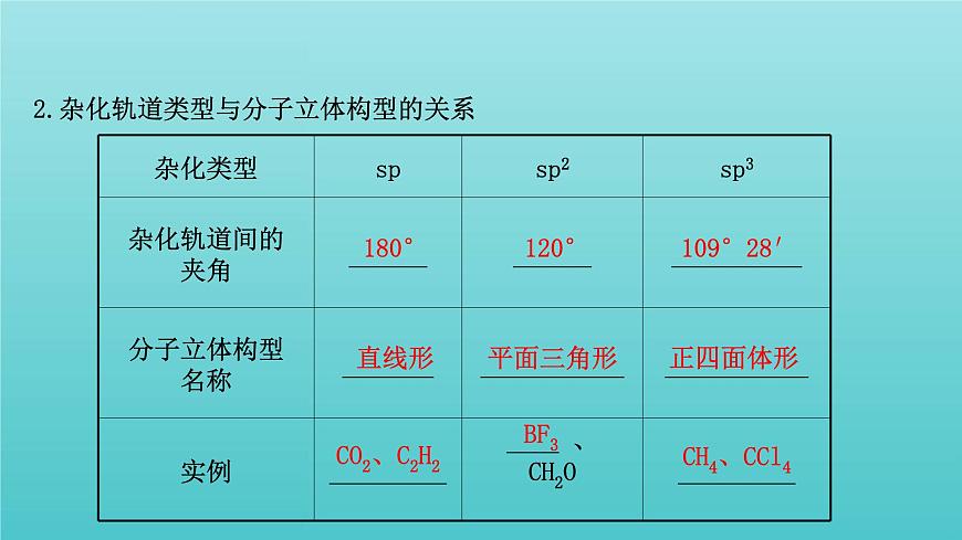 魯科版高中化學(xué)選擇性必修2第2章微粒間相互作用與物質(zhì)性質(zhì)2.1雜化軌道理論課件第8頁