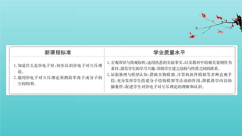 鲁科版高中化学选择性必修2第2章微粒间相互作用与物质性质2.2价电子对互斥理论课件第2页