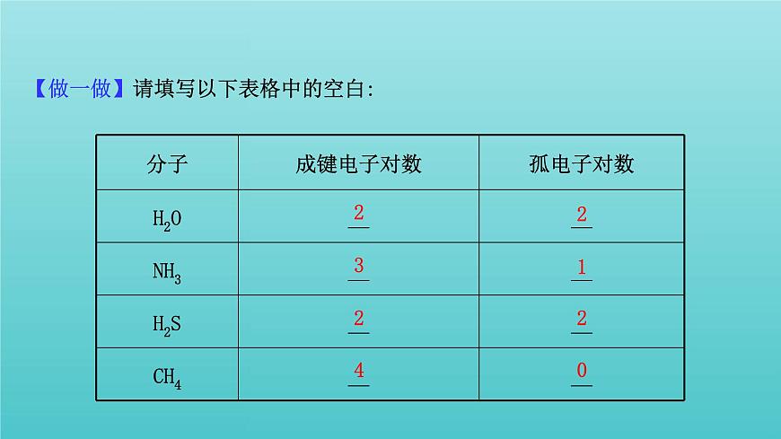 魯科版高中化學(xué)選擇性必修2第2章微粒間相互作用與物質(zhì)性質(zhì)2.2價(jià)電子對(duì)互斥理論課件第5頁