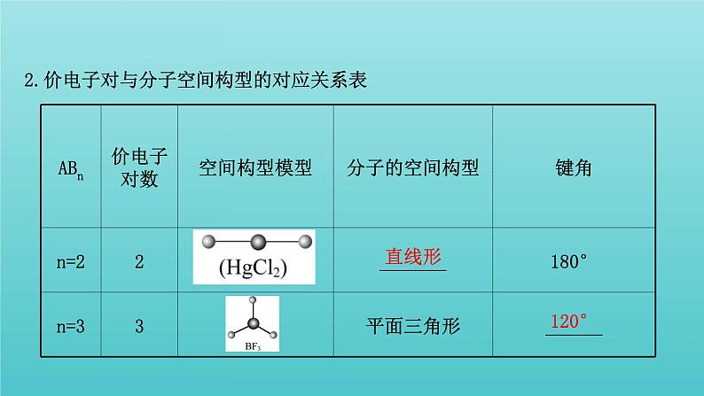 鲁科版高中化学选择性必修2第2章微粒间相互作用与物质性质2.2价电子对互斥理论课件第6页