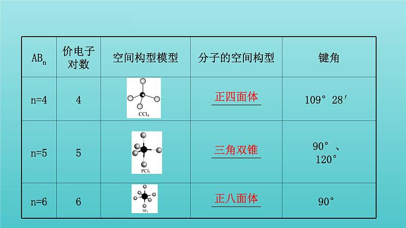 鲁科版高中化学选择性必修2第2章微粒间相互作用与物质性质2.2价电子对互斥理论课件第7页