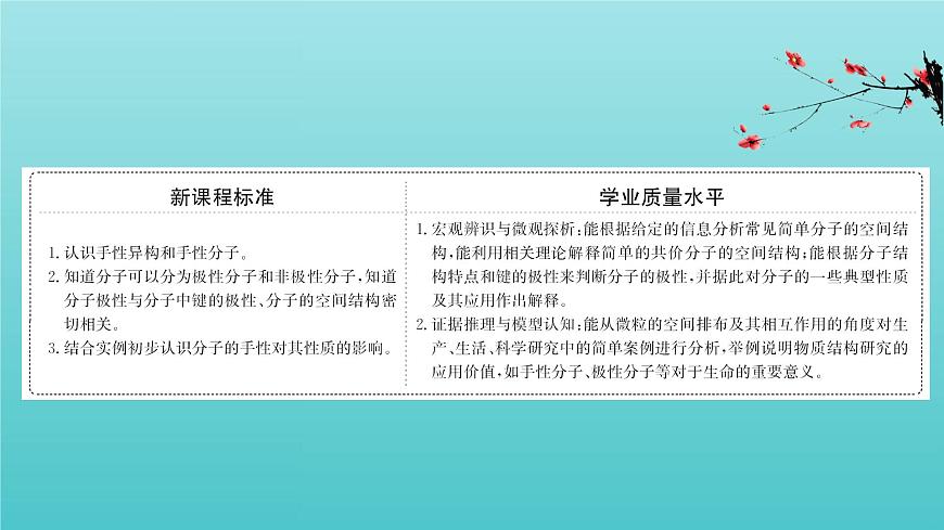 魯科版高中化學(xué)選擇性必修2第2章微粒間相互作用與物質(zhì)性質(zhì)2.3分子的空間結(jié)構(gòu)與分子性質(zhì)課件第2頁