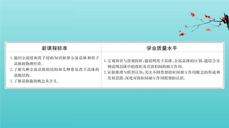 鲁科版高中化学选择性必修2第3章不同聚集状态的物质与性质2.1金属晶体离子晶体课件02