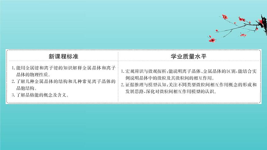 魯科版高中化學(xué)選擇性必修2第3章不同聚集狀態(tài)的物質(zhì)與性質(zhì)2.1金屬晶體離子晶體課件第2頁(yè)