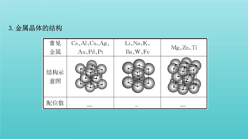 魯科版高中化學(xué)選擇性必修2第3章不同聚集狀態(tài)的物質(zhì)與性質(zhì)2.1金屬晶體離子晶體課件第4頁(yè)