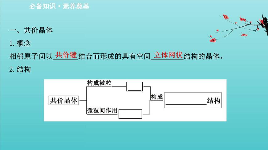 魯科版高中化學(xué)選擇性必修2第3章不同聚集狀態(tài)的物質(zhì)與性質(zhì)2.2共價(jià)晶體分子晶體晶體結(jié)構(gòu)的復(fù)雜性課件第3頁(yè)