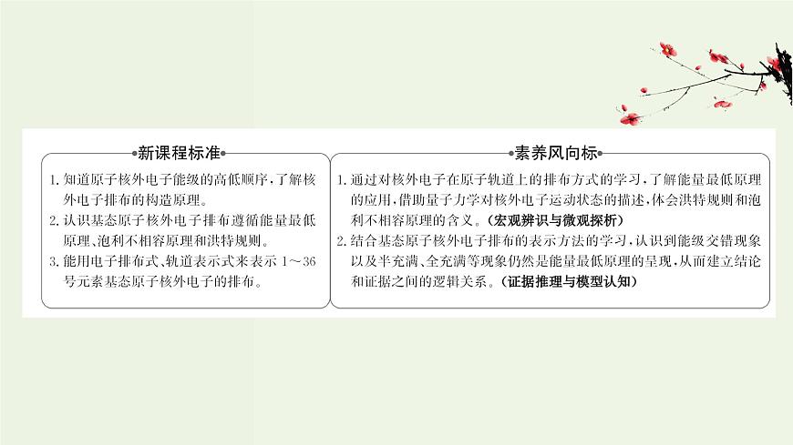 魯科版高中化學(xué)選擇性必修2第1章原子結(jié)構(gòu)與元素性質(zhì)第2節(jié)第1課時(shí)基態(tài)原子的核外電子排布PPT課件第2頁