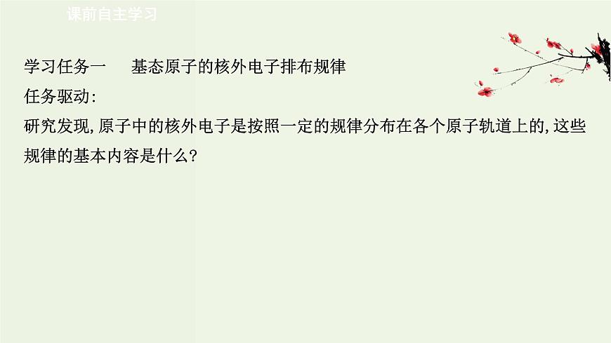 魯科版高中化學(xué)選擇性必修2第1章原子結(jié)構(gòu)與元素性質(zhì)第2節(jié)第1課時(shí)基態(tài)原子的核外電子排布PPT課件第3頁