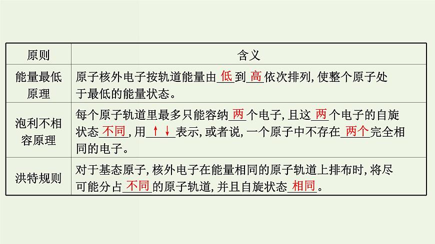 魯科版高中化學(xué)選擇性必修2第1章原子結(jié)構(gòu)與元素性質(zhì)第2節(jié)第1課時(shí)基態(tài)原子的核外電子排布PPT課件第4頁