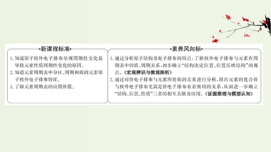 魯科版高中化學(xué)選擇性必修2第1章原子結(jié)構(gòu)與元素性質(zhì)第2節(jié)第2課時(shí)核外電子排布與元素周期表PPT課件第2頁(yè)