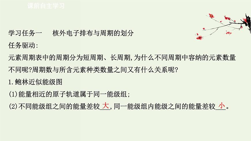 魯科版高中化學(xué)選擇性必修2第1章原子結(jié)構(gòu)與元素性質(zhì)第2節(jié)第2課時(shí)核外電子排布與元素周期表PPT課件第3頁(yè)