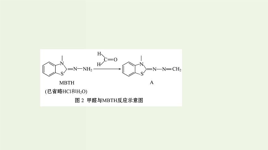魯科版高中化學(xué)選擇性必修2第1章原子結(jié)構(gòu)與元素性質(zhì)微項目：甲醛的危害與去除__利用電負性分析與預(yù)測物質(zhì)性質(zhì)PPT課件第5頁