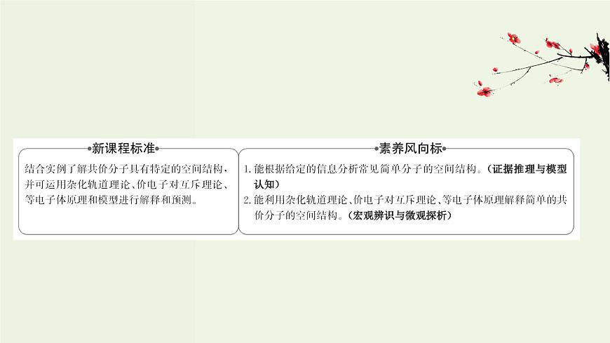 魯科版高中化學選擇性必修2第2章微粒間相互作用與物質(zhì)性質(zhì)第2節(jié)第1課時分子空間結(jié)構(gòu)的理論分析PPT課件第2頁