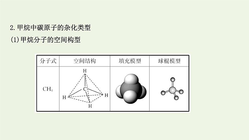 魯科版高中化學選擇性必修2第2章微粒間相互作用與物質(zhì)性質(zhì)第2節(jié)第1課時分子空間結(jié)構(gòu)的理論分析PPT課件第5頁