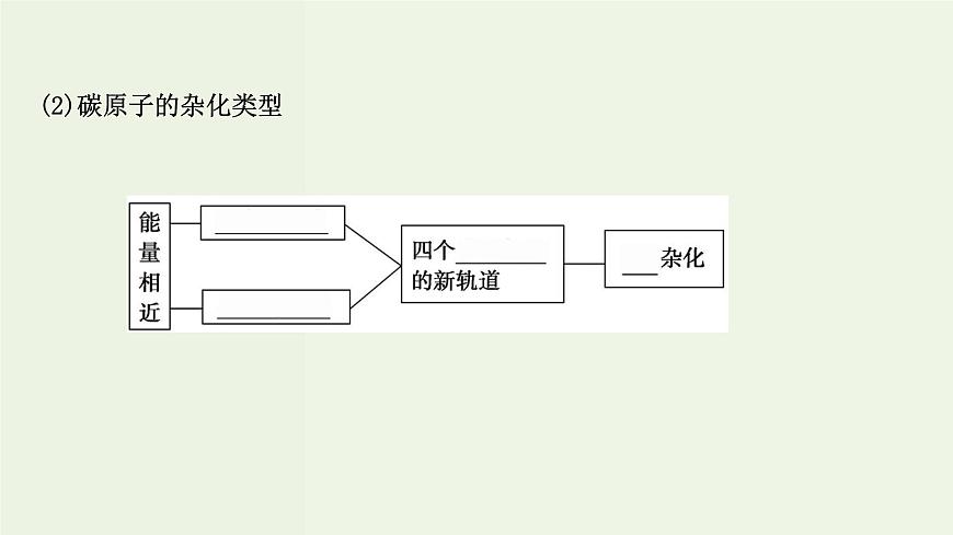 魯科版高中化學選擇性必修2第2章微粒間相互作用與物質(zhì)性質(zhì)第2節(jié)第1課時分子空間結(jié)構(gòu)的理論分析PPT課件第6頁