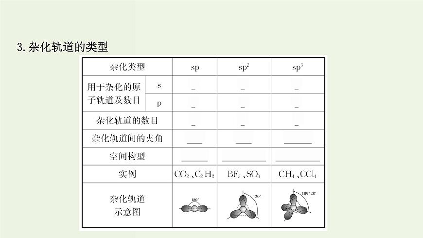 魯科版高中化學選擇性必修2第2章微粒間相互作用與物質(zhì)性質(zhì)第2節(jié)第1課時分子空間結(jié)構(gòu)的理論分析PPT課件第7頁