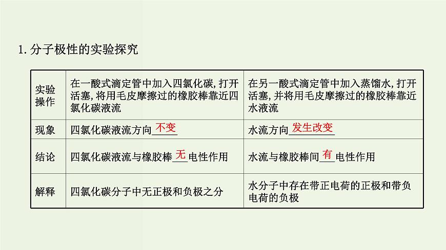 魯科版高中化學(xué)選擇性必修2第2章微粒間相互作用與物質(zhì)性質(zhì)第2節(jié)第2課時(shí)分子的空間結(jié)構(gòu)與分子性質(zhì)PPT課件第7頁(yè)