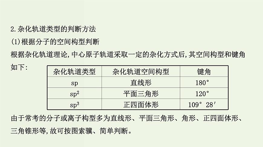 魯科版高中化學(xué)選擇性必修2第2章微粒間相互作用與物質(zhì)性質(zhì)階段復(fù)習(xí)課PPT課件第7頁(yè)