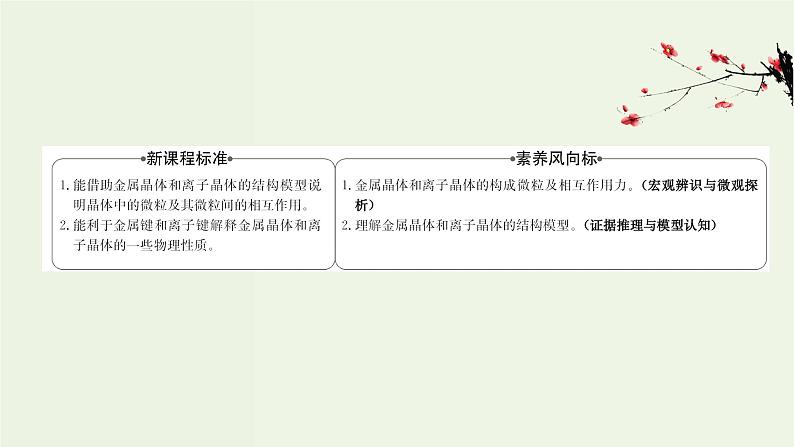鲁科版高中化学选择性必修2第3章不同聚集状态的物质与性质第2节第1课时金属晶体离子晶体PPT课件02