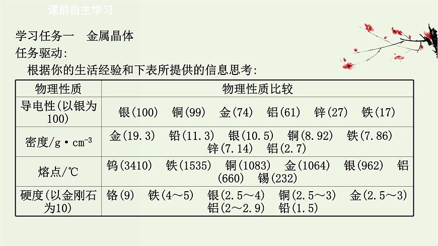 魯科版高中化學(xué)選擇性必修2第3章不同聚集狀態(tài)的物質(zhì)與性質(zhì)第2節(jié)第1課時(shí)金屬晶體離子晶體PPT課件第3頁(yè)
