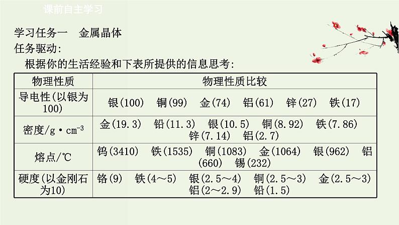 鲁科版高中化学选择性必修2第3章不同聚集状态的物质与性质第2节第1课时金属晶体离子晶体PPT课件03