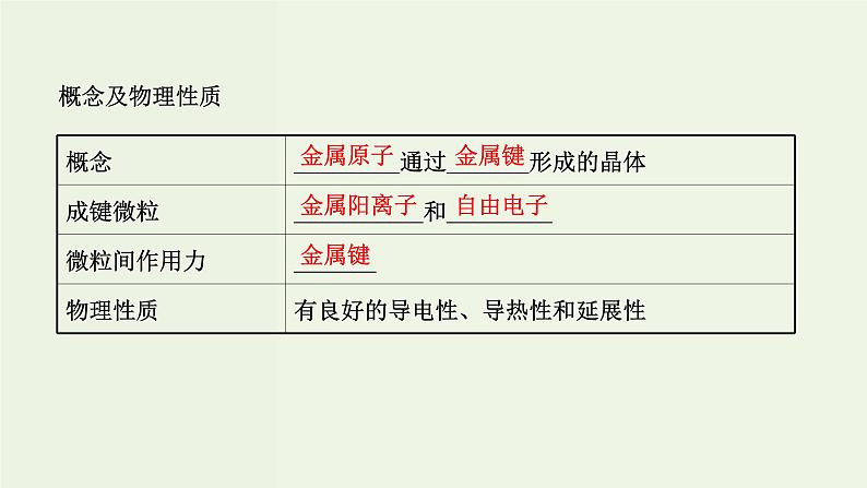 鲁科版高中化学选择性必修2第3章不同聚集状态的物质与性质第2节第1课时金属晶体离子晶体PPT课件05