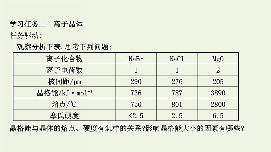 魯科版高中化學(xué)選擇性必修2第3章不同聚集狀態(tài)的物質(zhì)與性質(zhì)第2節(jié)第1課時(shí)金屬晶體離子晶體PPT課件第7頁(yè)