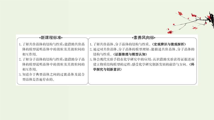 魯科版高中化學選擇性必修2第3章不同聚集狀態(tài)的物質(zhì)與性質(zhì)第2節(jié)第2課時共價晶體分子晶體晶體結(jié)構(gòu)的復雜性PPT課件第2頁