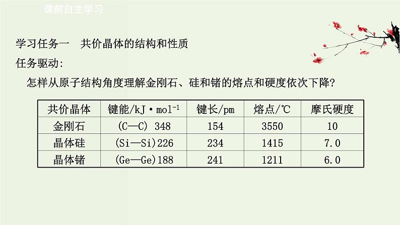 鲁科版高中化学选择性必修2第3章不同聚集状态的物质与性质第2节第2课时共价晶体分子晶体晶体结构的复杂性PPT课件第3页