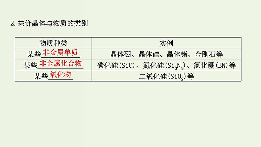 魯科版高中化學選擇性必修2第3章不同聚集狀態(tài)的物質(zhì)與性質(zhì)第2節(jié)第2課時共價晶體分子晶體晶體結(jié)構(gòu)的復雜性PPT課件第5頁