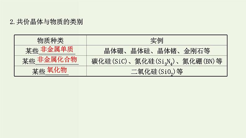 鲁科版高中化学选择性必修2第3章不同聚集状态的物质与性质第2节第2课时共价晶体分子晶体晶体结构的复杂性PPT课件第5页
