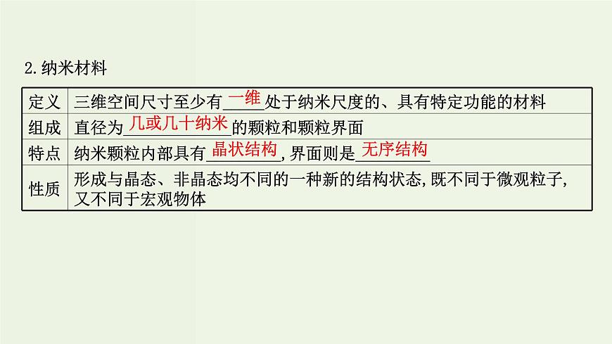 魯科版高中化學(xué)選擇性必修2第3章不同聚集狀態(tài)的物質(zhì)與性質(zhì)第3節(jié)液晶納米材料與超分子PPT課件第6頁