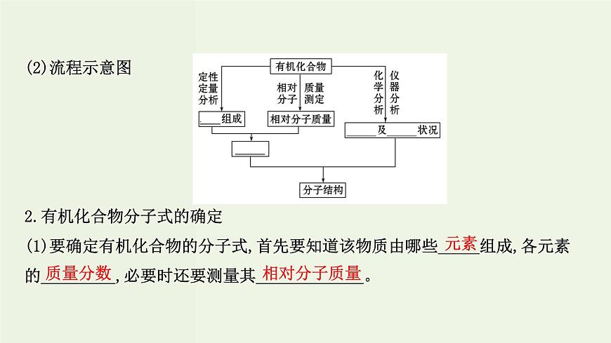 魯科版高中化學(xué)選擇性必修2第3章不同聚集狀態(tài)的物質(zhì)與性質(zhì)微項目：青蒿素分子的結(jié)構(gòu)測定__晶體在分子結(jié)構(gòu)測定中的應(yīng)用PPT課件第4頁