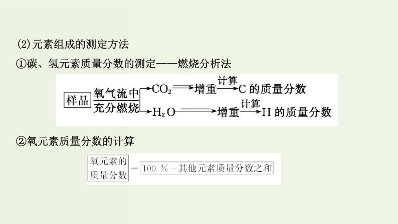 鲁科版高中化学选择性必修2第3章不同聚集状态的物质与性质微项目：青蒿素分子的结构测定__晶体在分子结构测定中的应用PPT课件05